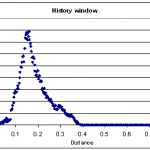 Bluebox Event Detection System – under the hood